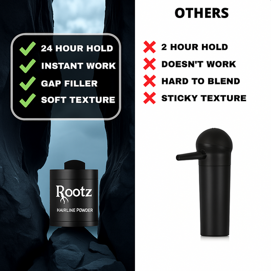 CHRISTMAS SALE - Rootz® Hair Density Filler